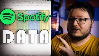 Spotify For Artists | Detailed Data Tracking