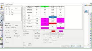 Contingency Analysis in Power System Network using ETAP