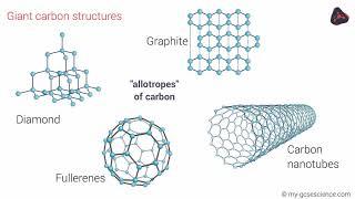 GCSE Chemistry Giant covalent structures (OCR 9-1)