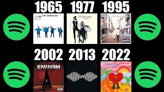 Most Streamed Album Every Year On Spotify (1960-2024)