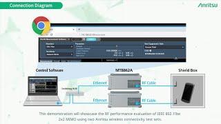 MT8862A IEEE 802.11be 2x2 MIMO