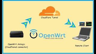 Install Cloudflared Di OpenWrt Amlogic (B860H, HG680P, dll) Bisa Akses WebLuci Dan SSH dari manapun.