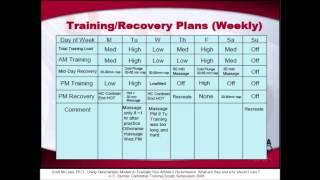 High Performance Training III: Recovery