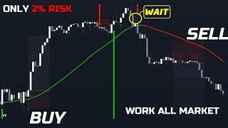 Buy Sell Indicator Tradingview | 100% Profitable Day and Swing Trading
