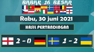 HASIL PERTANDINGAN 16 BESAR EURO RABU, 30 JUNI 2021