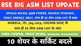 Asm list update NURECA GMR POWERShakti pumps Banco product KPI Green Waaree EnergiesBSE GRSE