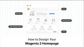 Magento 2 Homepage Design: Features & Best Practices