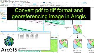 How to Georeferencing image in ArcGIS and convert PDF to TIFF