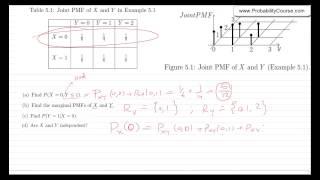 38-Joint Probability Mass Function (PMF)