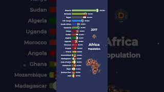 Africa Population Last 20 Years!