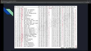 Intro to Java Chapter 05 Exercise 15 - Display the ASCII character table