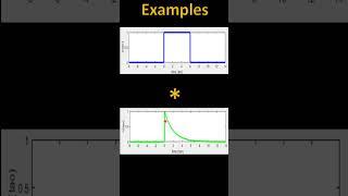 Convolution - Signals & Systems | #shorts 