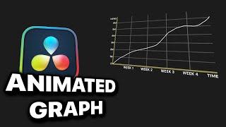 Animated Graph Tutorial I DaVinci Resolve 18 I Free