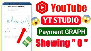 YT Studio Payment Showing Zero For Day | YT Studio Payment 0 | YT Studio Payment Not Update 8 April