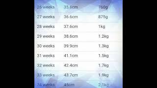 Fetal weight during pregnancy | Baby weight by week | Malliga Tamil | pregnancy