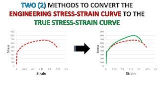 Tutorial: Two methods to convert the engineering stress strain curve to the true stress strain curve