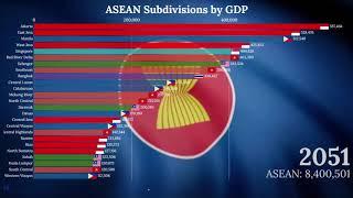 ASEAN GDP (Asean Subdivision by Nominal GDP (2019-2100)