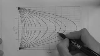 Time rate of consolidation example: double drainage.