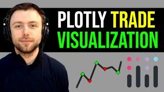 Visualising your trade entries and exits using Plotly