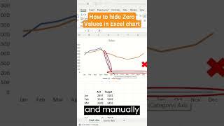 How to not show Zero Values in Excel Line chart