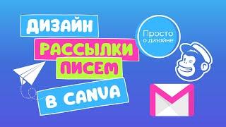 Дизайн рассылки писем в Canva. Как сделать подпись в Gmail с картинкой и иконками соцсетей.