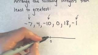 Integers : Arranging Integers from Smallest to Largest on Number Line