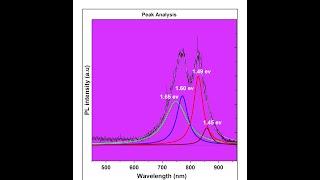 How to deconvolute peaks in origin? | Peak deconvolution app Multiple peak fittting Non-linear fit