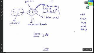 Flowcharts : Understanding Loops : 1 Problem Solved