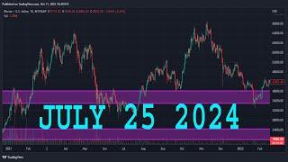 NASDAQ 100 Analysis Today | NAS100 Technical Analysis | NAS100 Analysis | NASDAQ 100 Daily Forecast