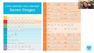 An Introduction to Little Learners Love Literacy