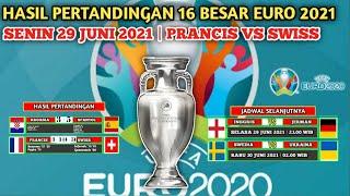 Hasil pertandingan 16 Besar euro 2021 tadi malam | Prancis vs Swiss