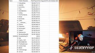 TWITCH LEAKS HOW MUCH MONEY TOP STREAMERS MAKE!