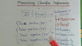 Precision and Recall / TP FP TN FN / Confusion matrix / KTU / Machine learning