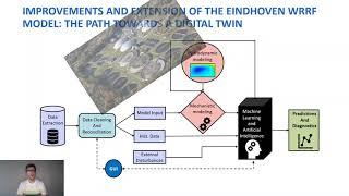 Thesis topic: Magnificent Digital Twin