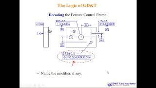 ASME Y14 5 2009 GD&T Video Tutorial Design Manufacturing Inspection Understanding PART8