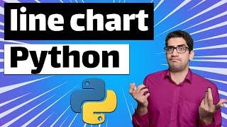 How to plot line chart in Matplotlib Python programming