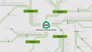 VGN - So funktioniert der Verbund