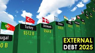 Comparison: External DEBT by Countries 2025