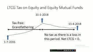 Equity LTCG Tax With Grandfathering Explained (download free calculator)