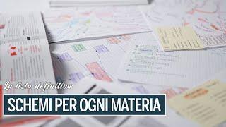 Quale SCHEMA per quale MATERIA? [LISTA DEFINITIVA]