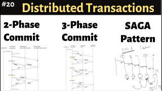 20. Handle Distributed Transactions | Two-Phase Commit (2PC), Three-Phase Commit (3PC), SAGA Pattern