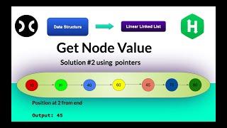 Get Node Value [HackerRank] solution-2 | Data Structure | LinkedList  | Interview