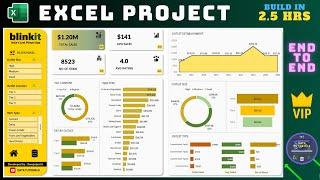 Interactive Excel Project | Real time Blinkit Analysis | Start to End | For Beginners | Excel 2024