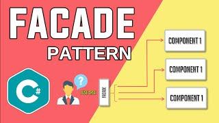 Facade Design Pattern in c# | When to use Facade Design Pattern | Facade Design Pattern | Part 11