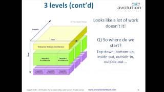 Enterprise architecture roadmapping with TOGAF 9.1 - OPEN GROUP WEBINAR