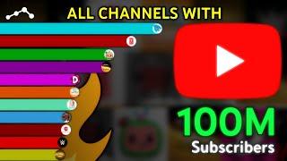 MrBeast, PewDiePie, T-Series and More! YouTube Channels With Over 100 Million Subscribers!