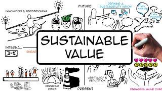 Creating sustainable value for YOUR business