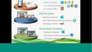 Introduction to InduSoft Web Studio 8.1 + Service Pack 1