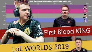 The REAL First Blood KING at WORLDS