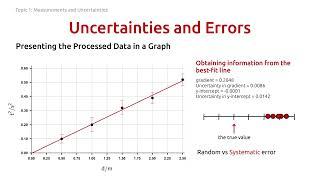 Graphing Data and Calculating the Uncertainty in Gradient